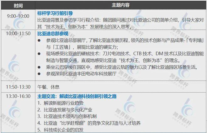 走进深圳比亚迪参观考察学习攻略 推荐马博老师麻将胡了比亚迪总部考察参访预约咨询电话——(图2)